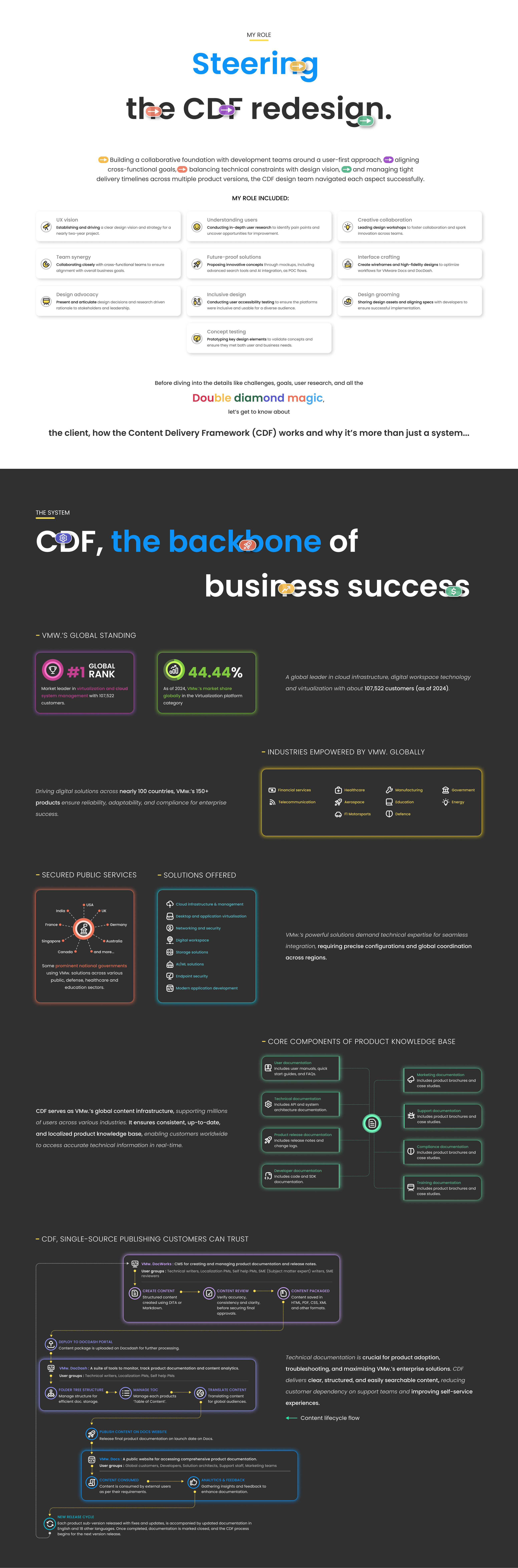 VMware Content Delivery Framework case study, page 2