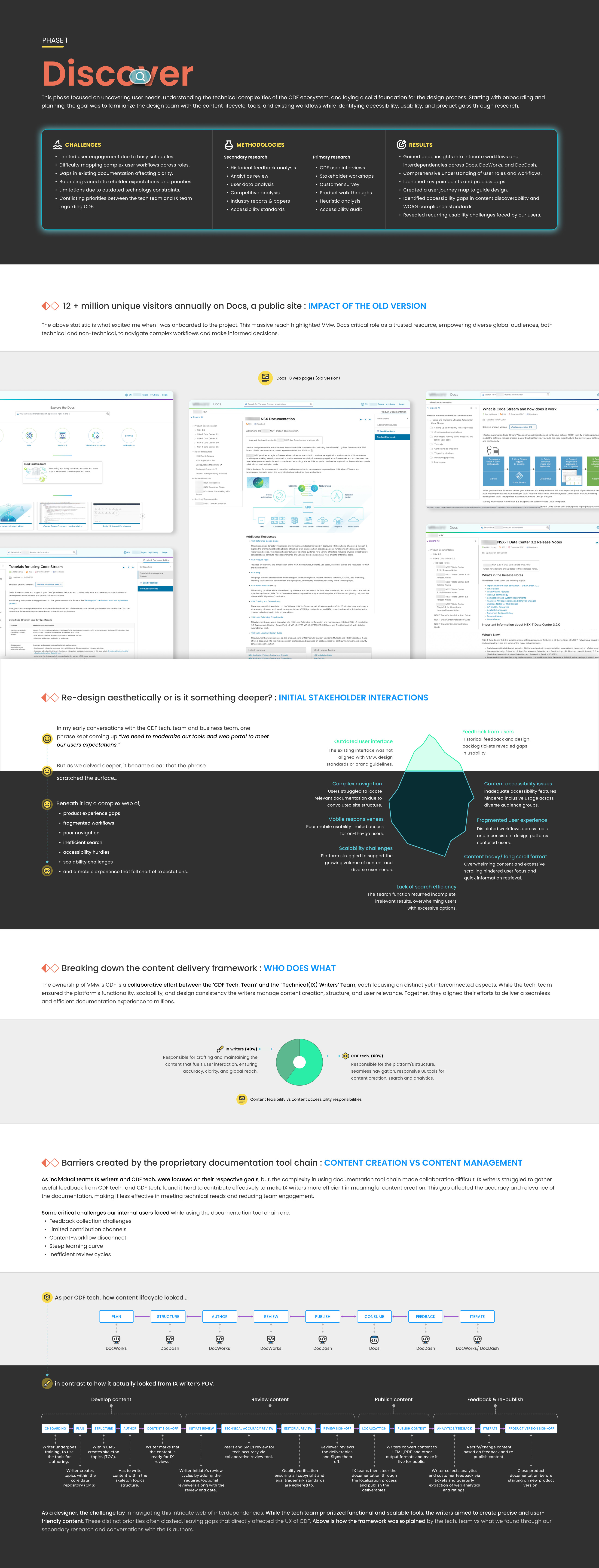 VMware Content Delivery Framework case study, page 5